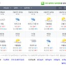 지코바숯불통닭