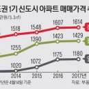 돈되는 부동산투자 지역분석_ 1기 신도시 갭투자 &#34;부천&#34; 이미지