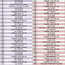 나사볼링센터공주점 Daum카페