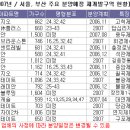 성북-종암-1162 이미지