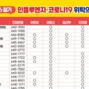 늘푸른가정의학과의원 네이버블로그