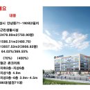 메디컬마트 Daum카페