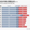 청년도약계좌는 과연 쓸만한가?! 이미지