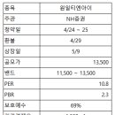 원일산업가스 - 화성시 | 원일산업가스