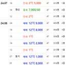 부림로25 이미지