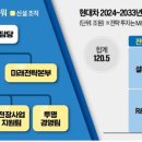 [단독] 현대차 미래전략본부 신설…신사업 진출·M&amp;A &#39;박차&#39; 이미지