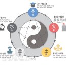 생활 속 명리학 네이버블로그