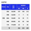 롯데캐슬골든포레 106동 앞(양동초 앞) | 부산 부동산 연양라인, 동래대광로제비앙 비교 분석