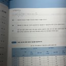 대소농협 | [NH농협은행 준비] NCS 수리 신헌 스터디 후기_1일차