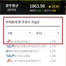 송정농협주유소 이미지