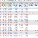 에이치에스와이 네이버블로그