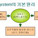 0 ~ -3.5℃ 빙온숙성(氷溫熟成) 이미지