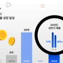 다다라이프 비즈월드