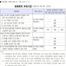 경비지도사 보수교육(2024. 8. 13. 신설) / 교육기관 이미지