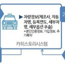 다모아중고 이미지