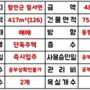 칠서IC편의점