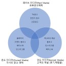트리플커뮤니케이션