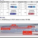 애경 2080치약 6개제품 회수조치 들어갔습니다 이미지