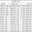 (주)와우보스 이미지