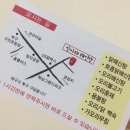 산아래해신탕 | [대구/칠곡]3지구 밥집:운암지 해신탕 "산아래해신탕" 신메뉴 오리불고기 후기