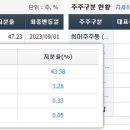 비케이산업개발
