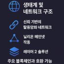닐리온
