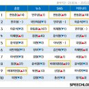 '사람이 개를 무는 비상식'과 언론의 몰상식 이미지