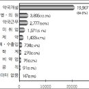 수원강남약국 이미지