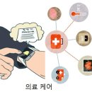 의료대란 대처대안 2편 - 인공지능 로봇(AI) 왓슨 이미지