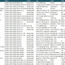 농업회사법인 우일상사(주) | 예천공장