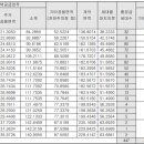 오포자이디오브3BL 이미지