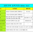 제642차 학장천 둘레길 이미지