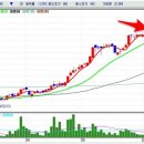 세력들이 해 먹는 방식. 이미지