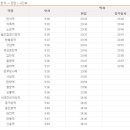 지하철역사 (월평역) 이미지