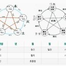 적천수천미 20 군상 君象(일간 관성) 21.신상 臣象(방신일간) 이미지