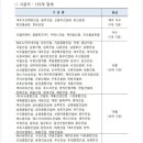 디에이치토건