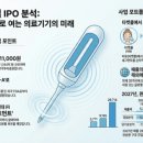 리센스