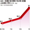 26.06.16 일본 기준 금리인상..주택담보 다음달 사안 8% 돌파.. 중국 2억천 농민공 도시시민권회득 강의 이미지