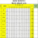 2023. 동호인리그 C조 9주차 승점및순위 이미지