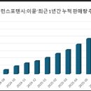 휴베이스비타민약국 이미지