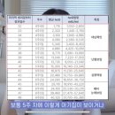 한사랑병원 이미지