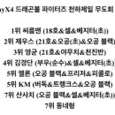 5월 2주차 격투게임 대회 총정리 이미지