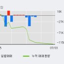 삼천리자전거상회 이미지