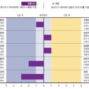 MBTI할때마다 바뀌는 여시들 들어와봐(MBTI form Q와 MBTI 8기능에 대하여) 이미지