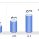 해비치리조트 공채정보ㅣ[해비치리조트] 2012년 하반기 공개채용 요점정리를 확인하세요!!!! 이미지