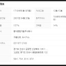 우리家공인중개사사무소 네이버블로그