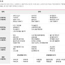 큰사랑요양보호사교육원 이미지