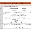 [전주용접교육배우기] 용접에 관한 기술 정보를 알아보자 이미지