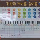 에스더음악학원 이미지