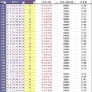 818회 자료등록 및 분석 이미지